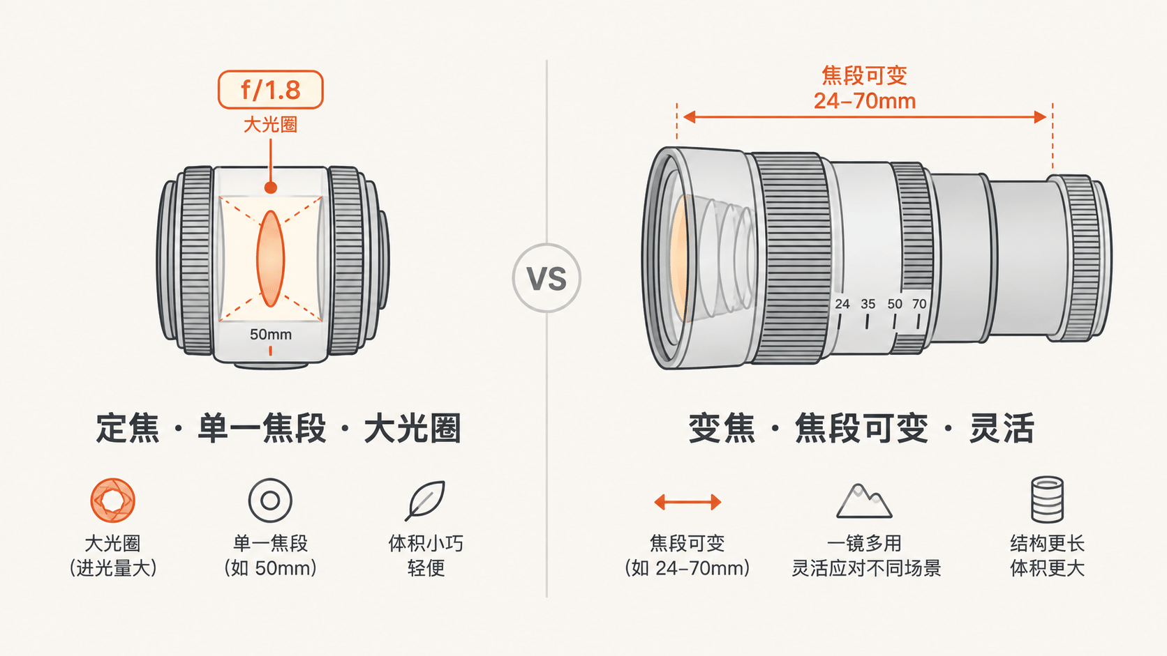 镜头分类示意图