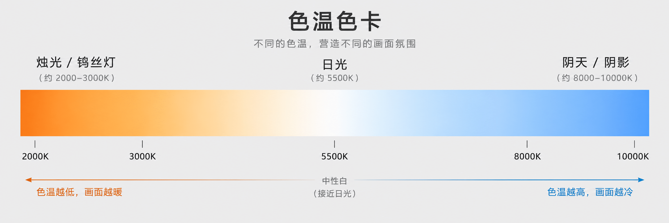 色温示意图