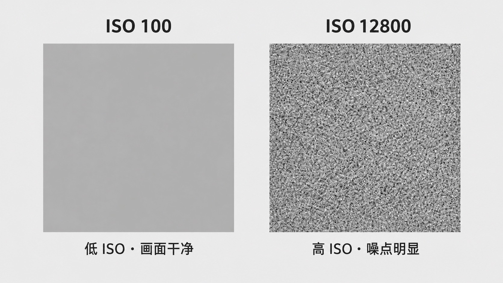 高低ISO对比