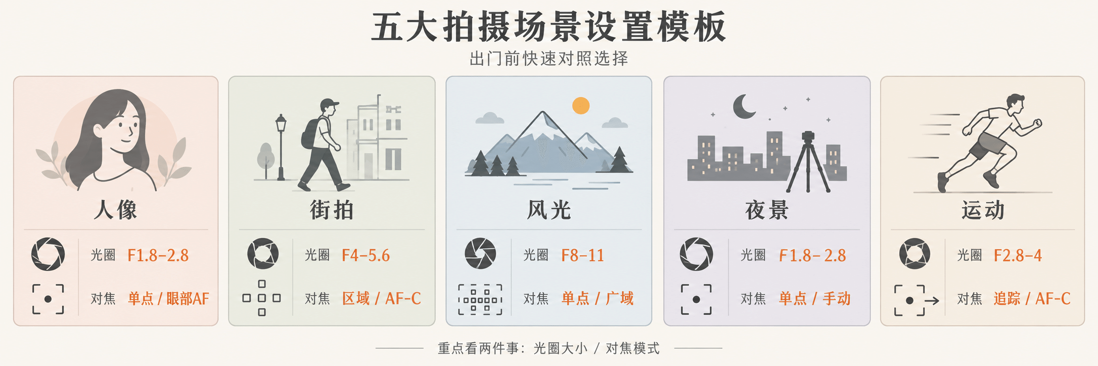 五大拍摄场景设置模板