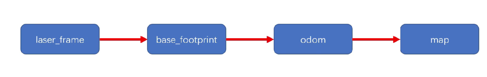 image-20241122110053057