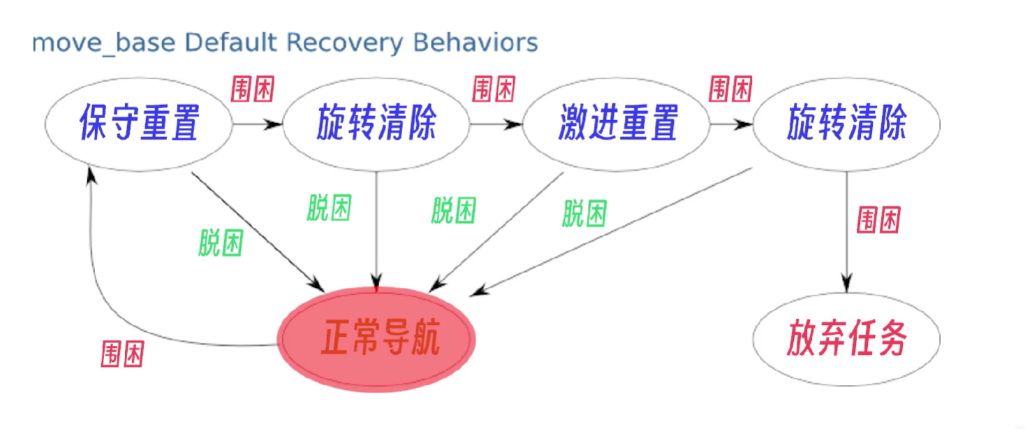 image-20241122110732911