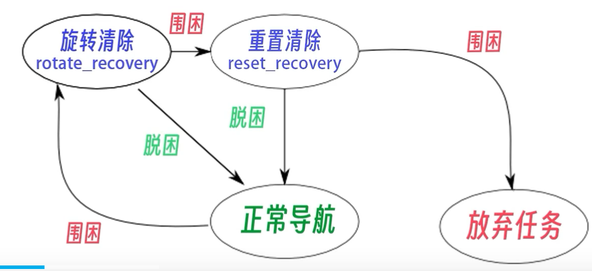 image-20241124110631752