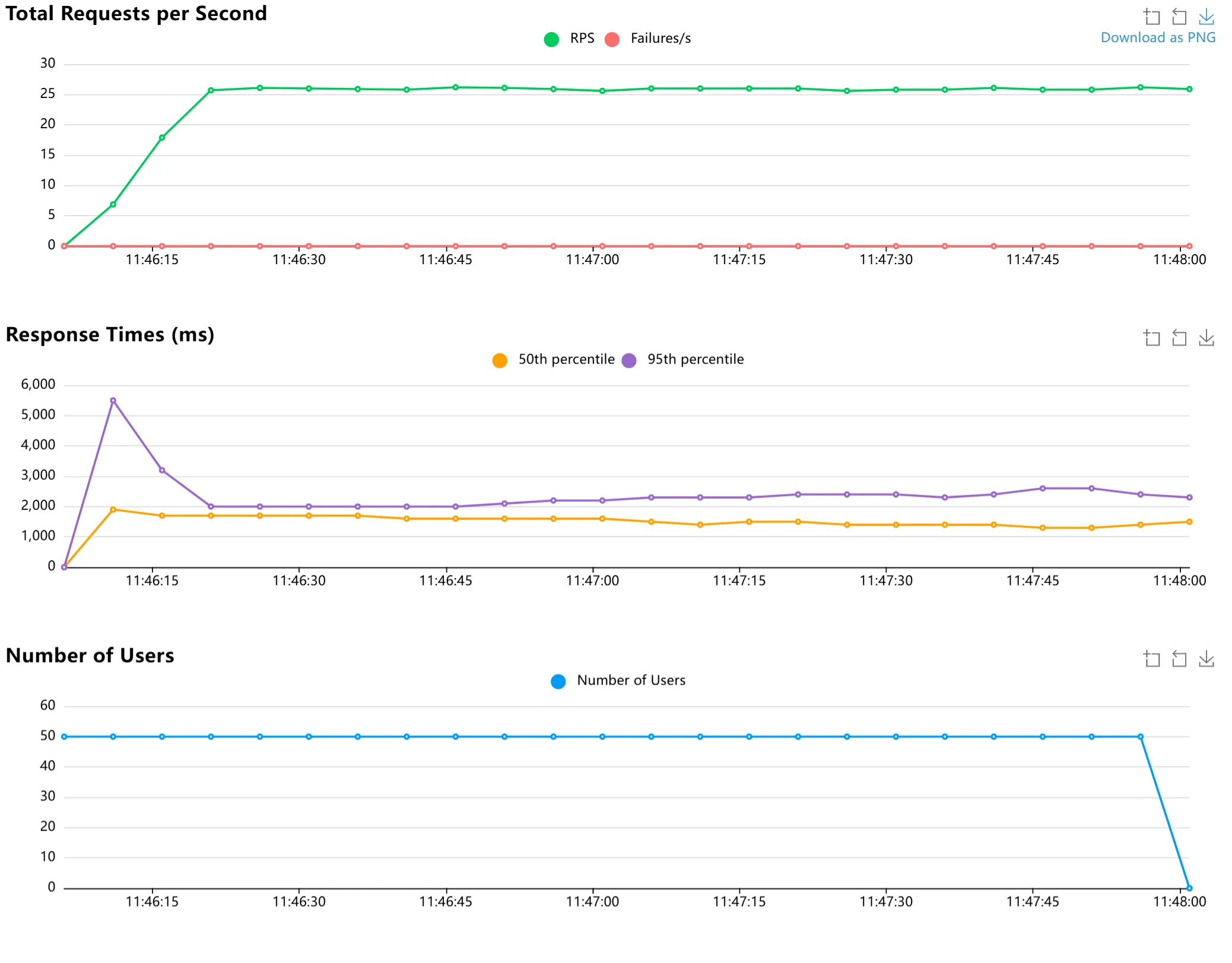 total_requests_per_second_1755056937.014
