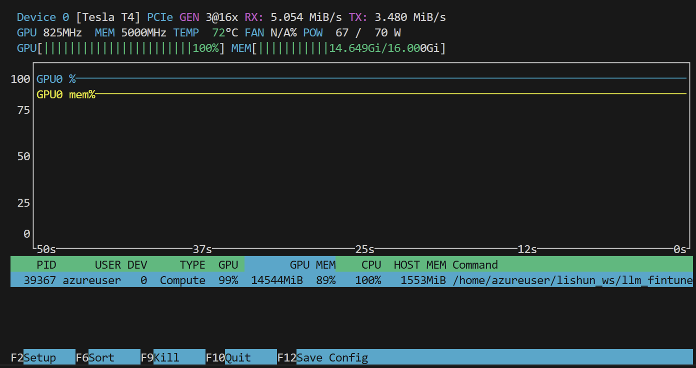 hf原生显存占用