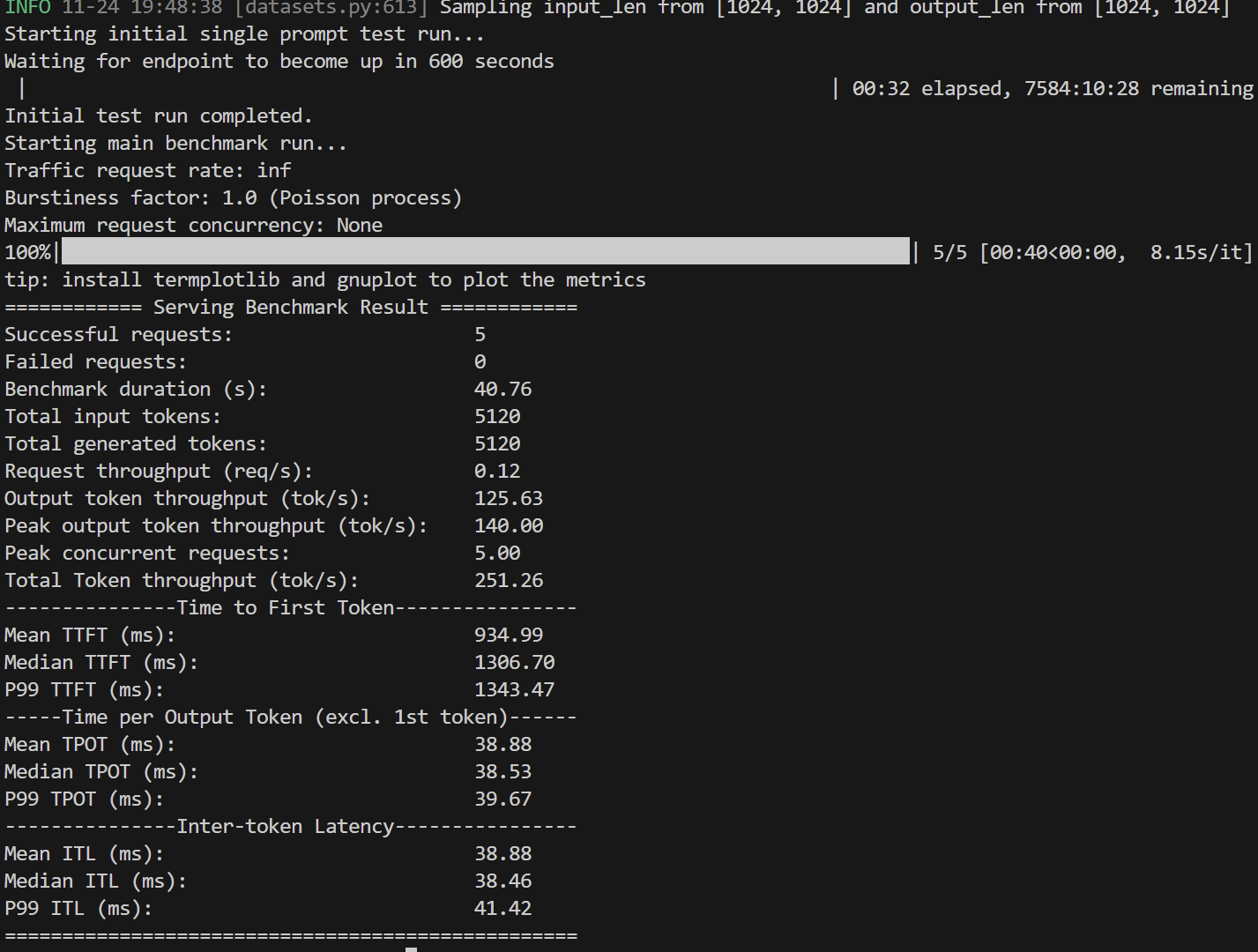 Tesla-T4测试结果