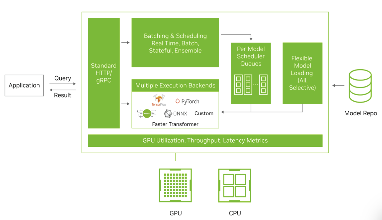 Triton-inference-server