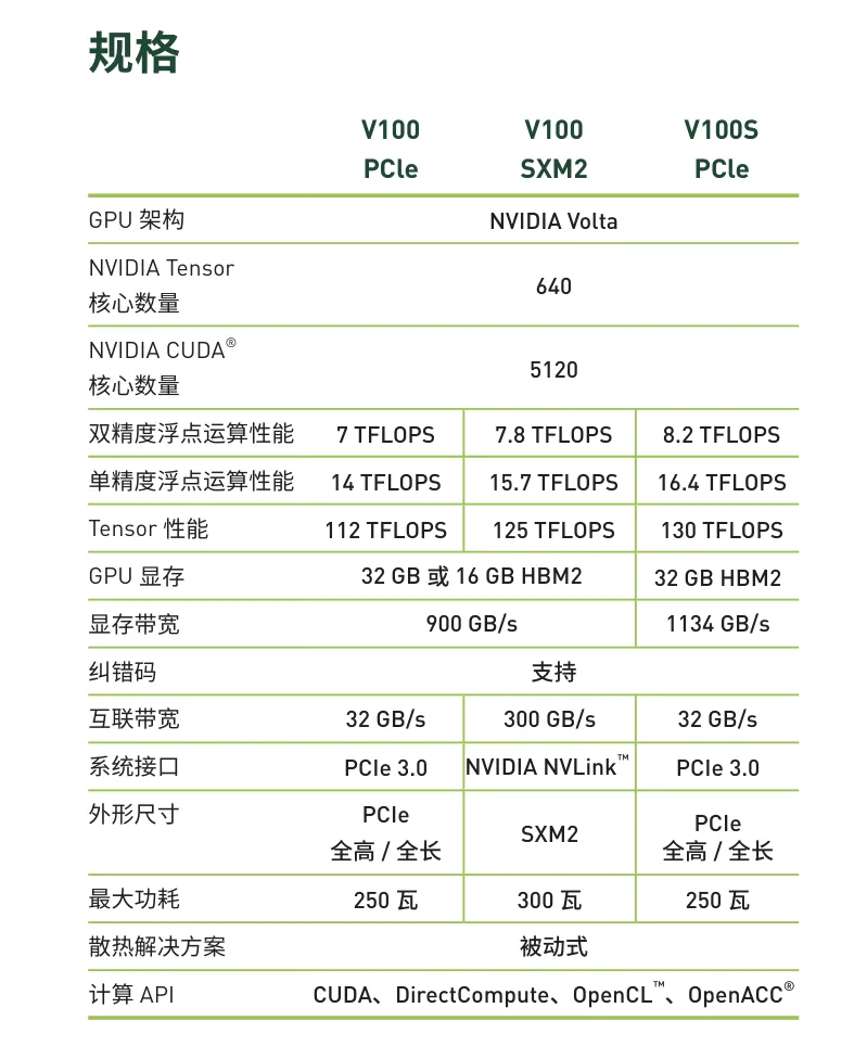 v100具体参数