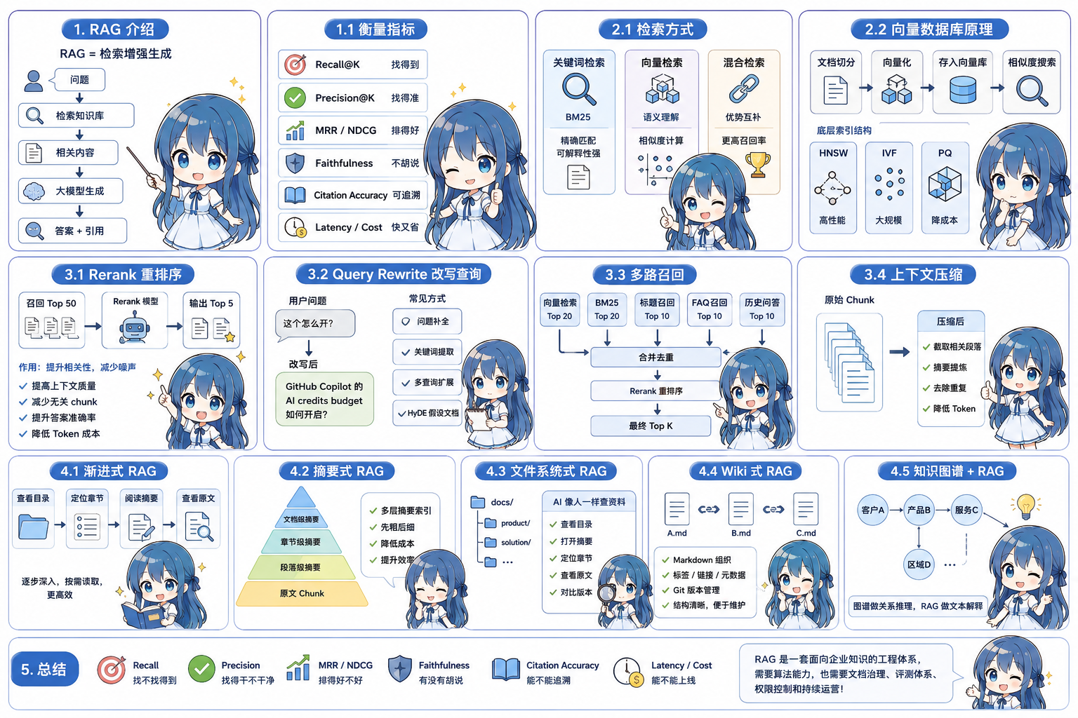 总览
